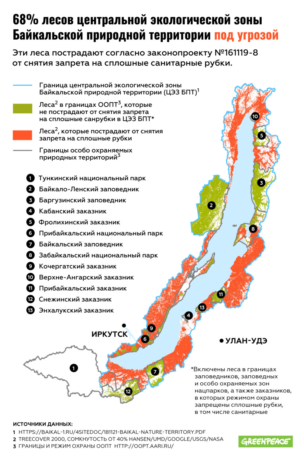 Greenpeace data